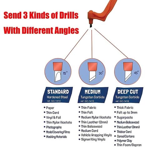 GALOZZOIT 2PCS Craft Cutting Tools, Stainless Steel Craft Knives With 360-degree Rotating Blade, Craft Hobby Scrapbooking Stencil Art Cutting Tool For Cutting, Model Making, Carving, Scoring, Etching, Trimming 4 GALOZZOIT 2PCS Craft Cutting Tools, Stainless Steel Craft Knives With 360-degree Rotating Blade, Craft Hobby Scrapbooking Stencil Art Cutting Tool For Cutting, Model Making, Carving, Scoring, Etching, Trimming – Image 4