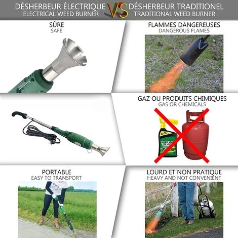 AOUGO Désherbeur Electrique Pistolet 2000W Avec Cordon Et 2 Buses Brûleur électrique De Mauvaises Herbes Allume Charbon Désherbant Brûleur 3 En 1 Pour Jardin Barbecue Bricolage 4 AOUGO Désherbeur Electrique Pistolet 2000W Avec Cordon Et 2 Buses Brûleur électrique De Mauvaises Herbes Allume Charbon Désherbant Brûleur 3 En 1 Pour Jardin Barbecue Bricolage – Image 4